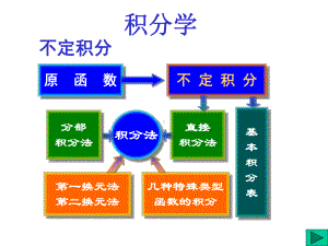 注电考试-高数知识资料课件.ppt