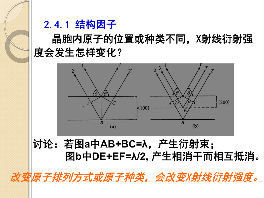 材料测试与分析技术-24-X射线衍射强度课件.ppt_第3页