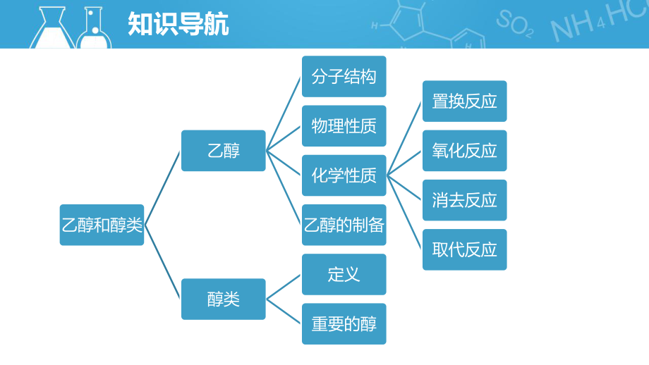 沪科版高二下学期-化学-L18初识生活中的一些含氧化合物-乙醇和醇类A课件.pptx_第2页