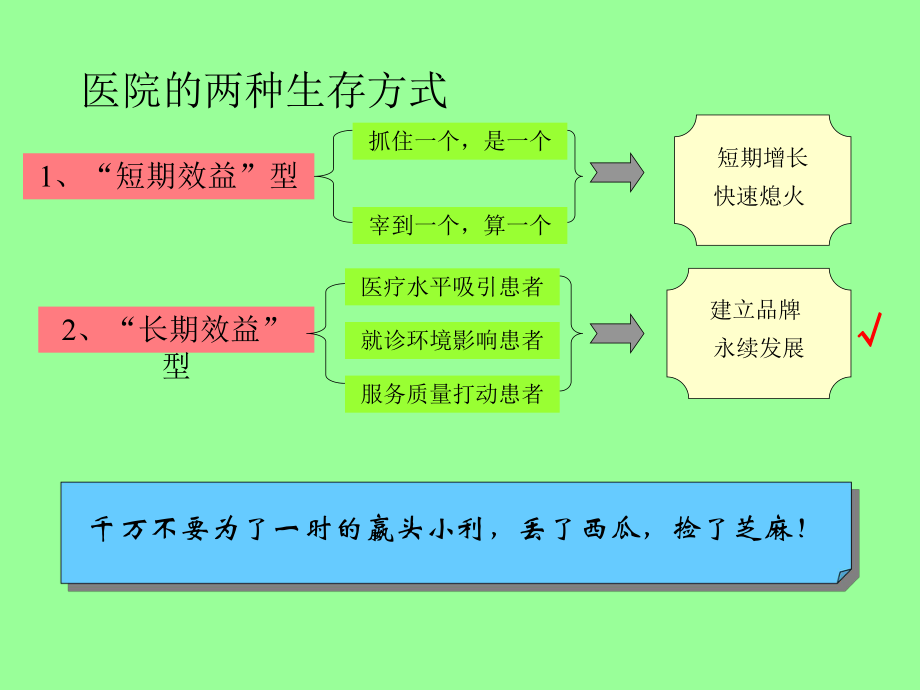 某医院人力资源管理3P体系建设前期调研诊断报告课件.ppt_第2页