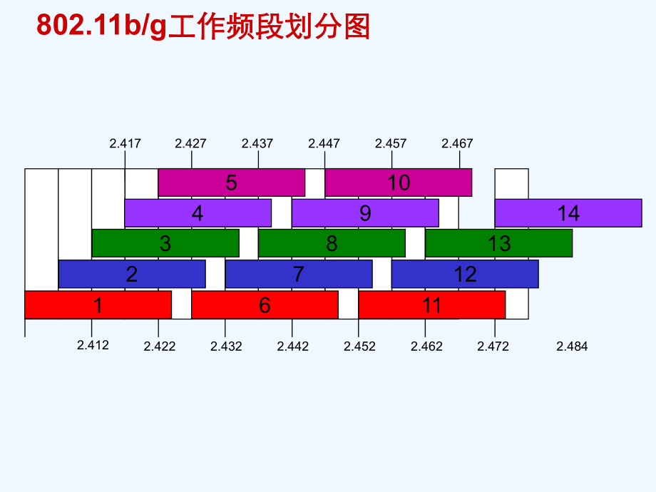 无线技术组网架构课件.ppt_第1页