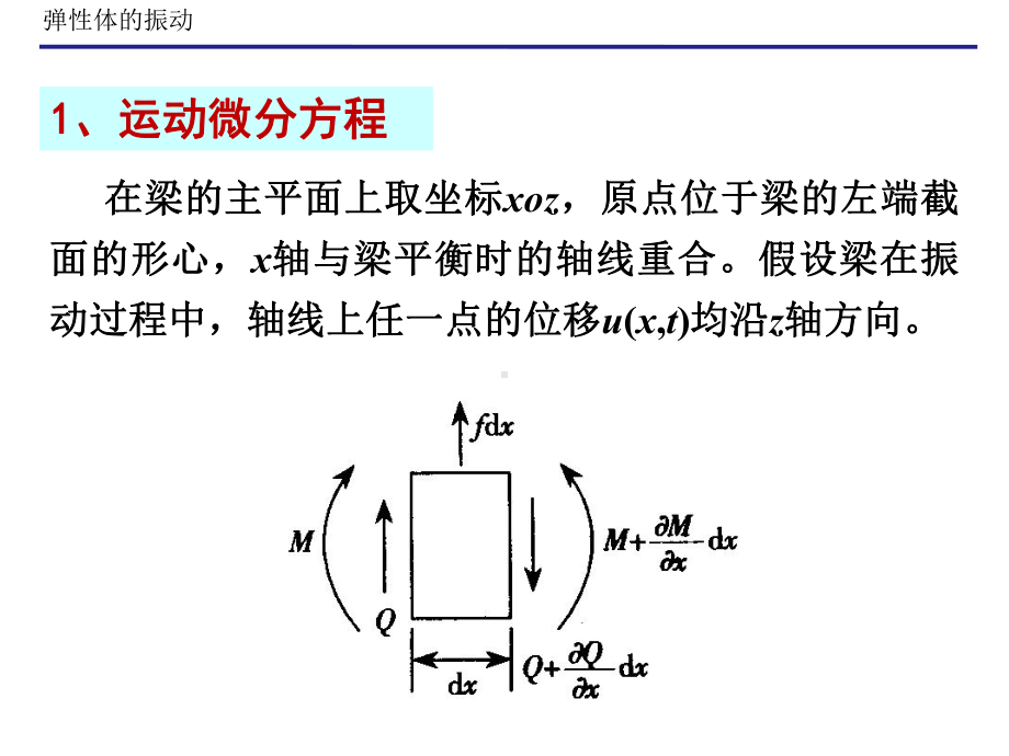 振动力学(梁的横向振动)分析课件.ppt_第3页