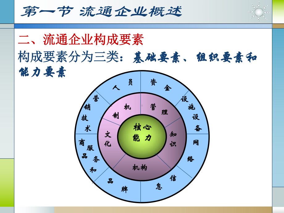 流通经济学第七章课件.ppt_第3页