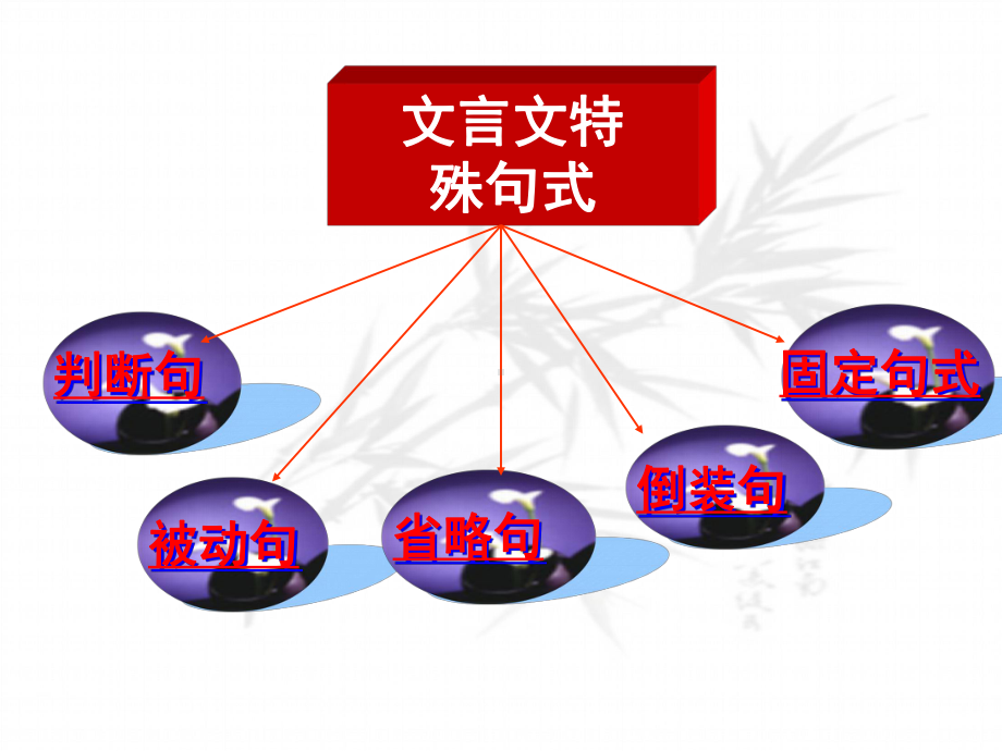 文言特殊句式课件1.ppt_第3页