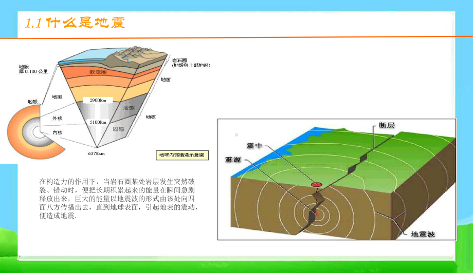 最新中小学主题班会-防地震安全知识课件.ppt_第3页