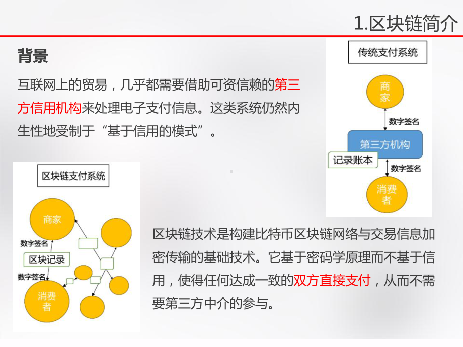 区块链简介、特征分类、结构及其前景展望分析课件.pptx_第3页