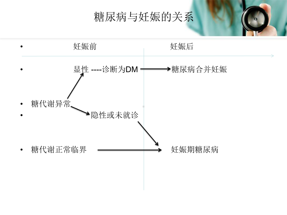 妊娠期糖尿病教学课件.pptx_第2页