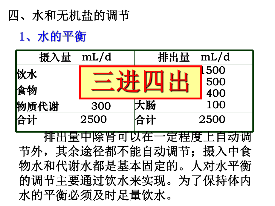 水和无机盐的调节-课件.pptx_第1页