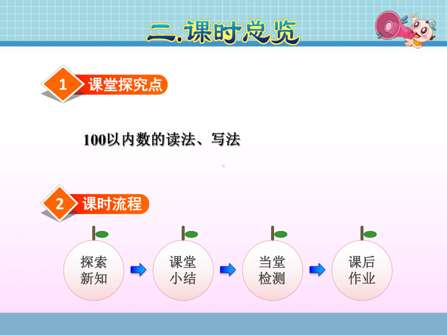 最新人教版RJ小学一年级数学下册第4单元100以内数的认识第2课时-读数-写数课件.ppt_第3页