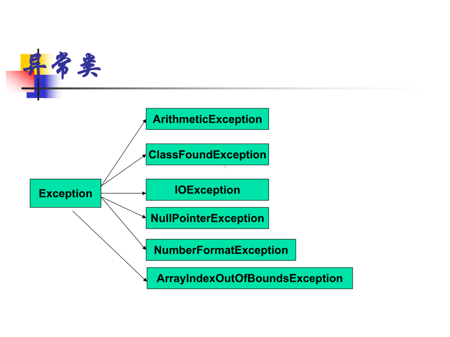 异常机制处理课件.ppt_第3页