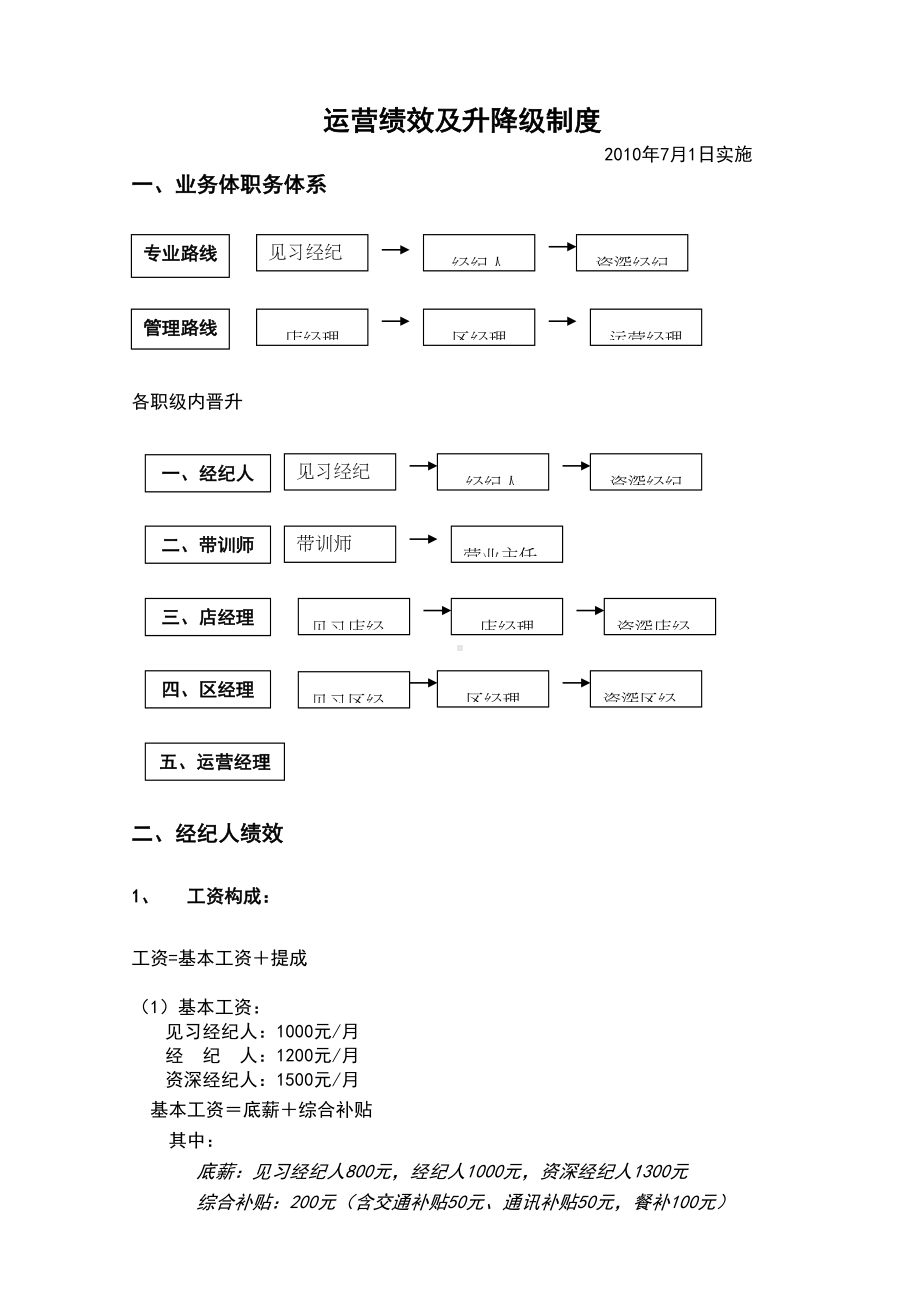 XX地产-经纪人运营部绩效方案设计及升降级规章制度P8(DOC 8页).doc_第1页