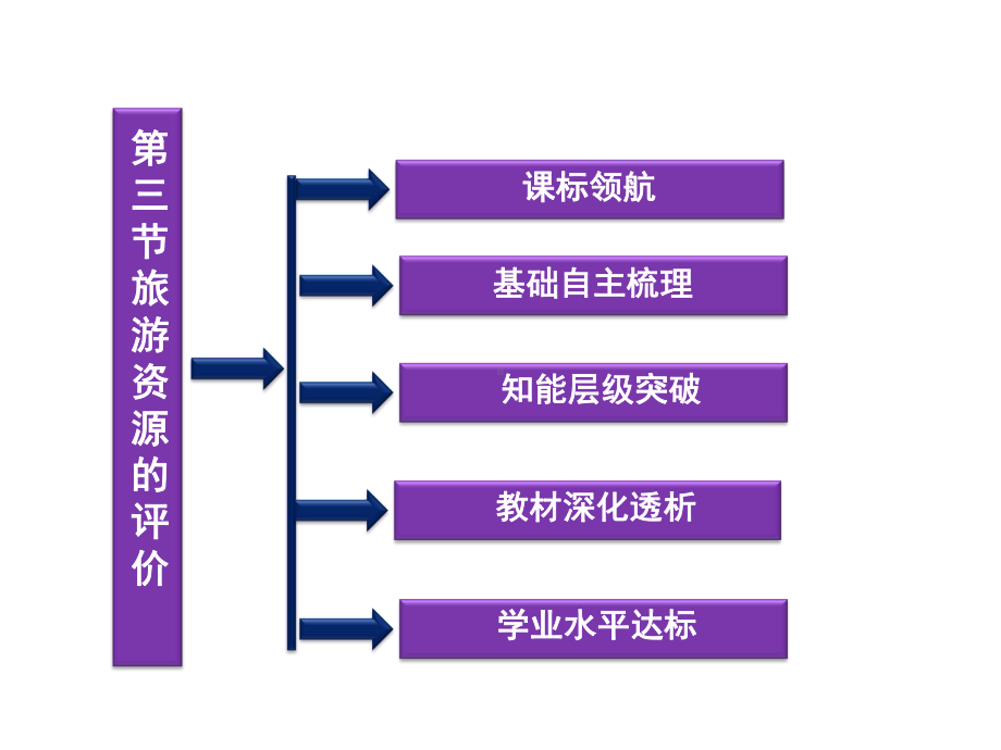 旅游资源的优秀课件.ppt_第2页