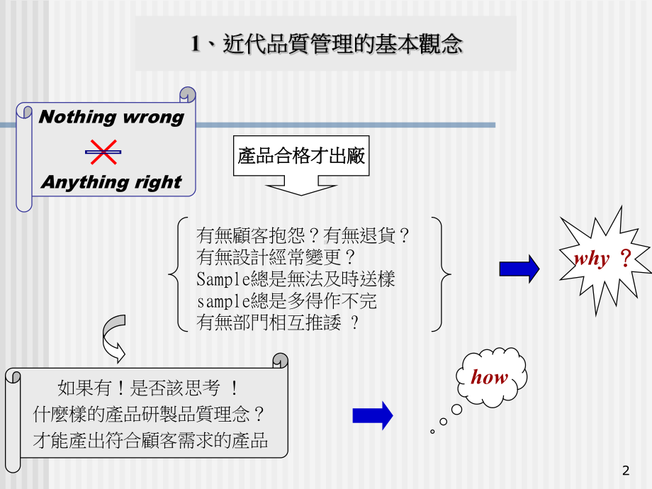 品管部内审表格课件.ppt_第2页