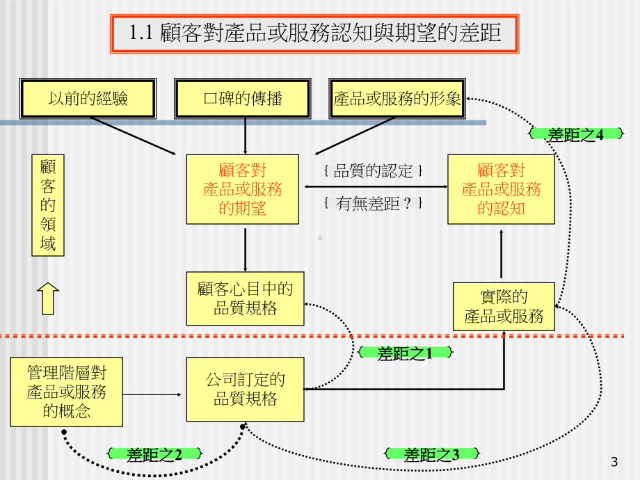 品管部内审表格课件.ppt_第3页