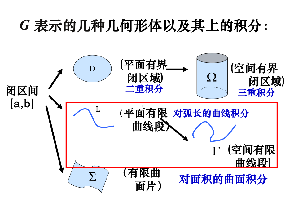 对弧长曲线积分课件.ppt_第2页