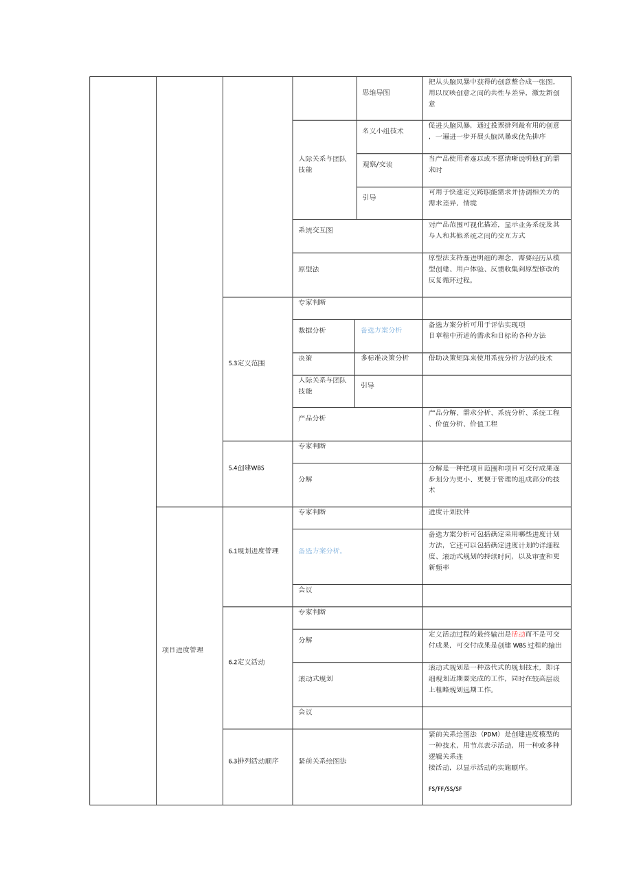 PMP项目管理知识点总结(DOC 16页).docx_第3页