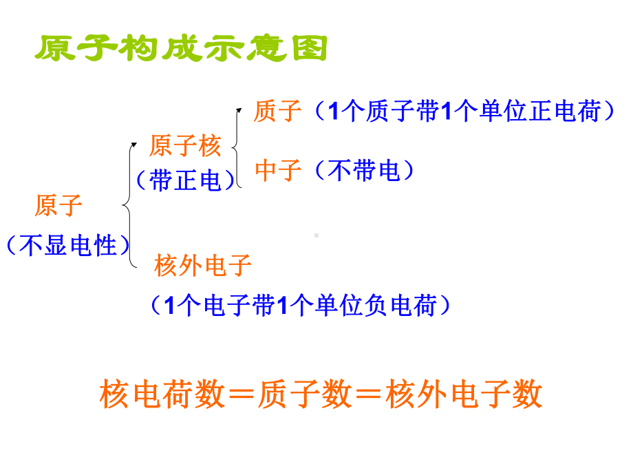 原子的构成第2-3课时课件.ppt_第2页