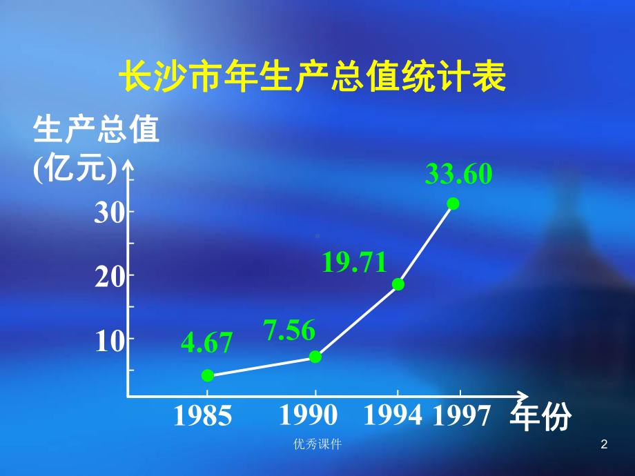 单调性高一数学函数的基本性质课件.ppt_第2页