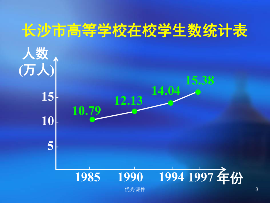 单调性高一数学函数的基本性质课件.ppt_第3页