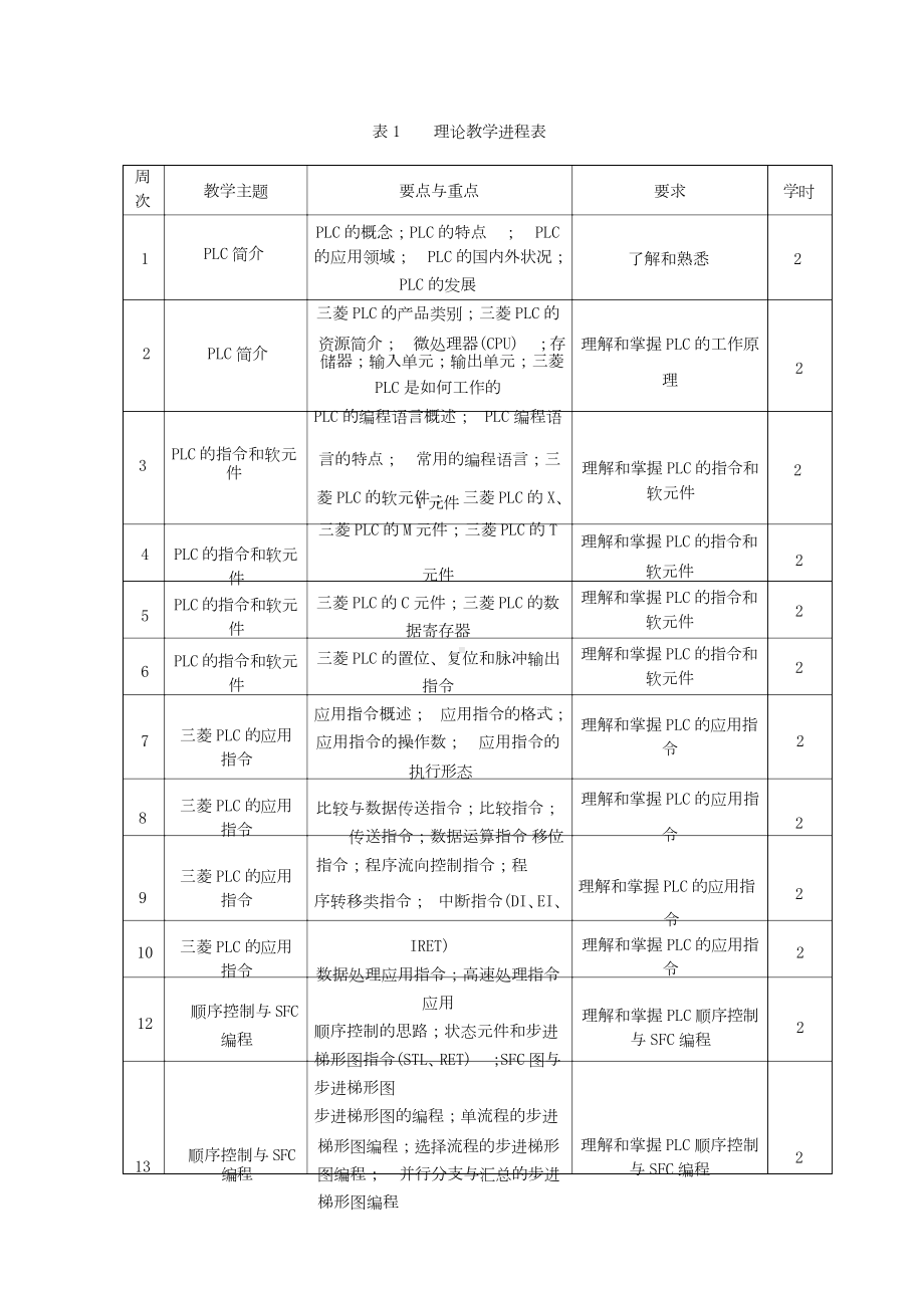 《PLC技术》课程教学大纲.docx_第2页