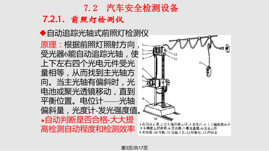 汽车安全检测课件.pptx_第3页