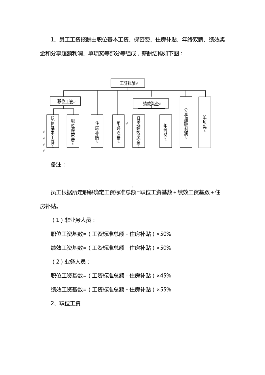 XX融资担保有限公司年度工资制度与绩效考核实施细则(1)(DOC 21页).docx_第2页