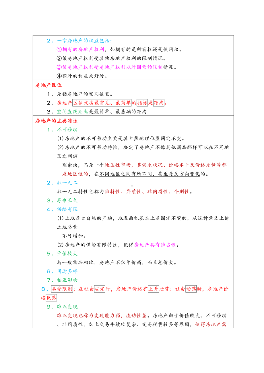 2020全国房地产经纪人《专业基础》必考知识点总结(DOC 112页).doc_第2页