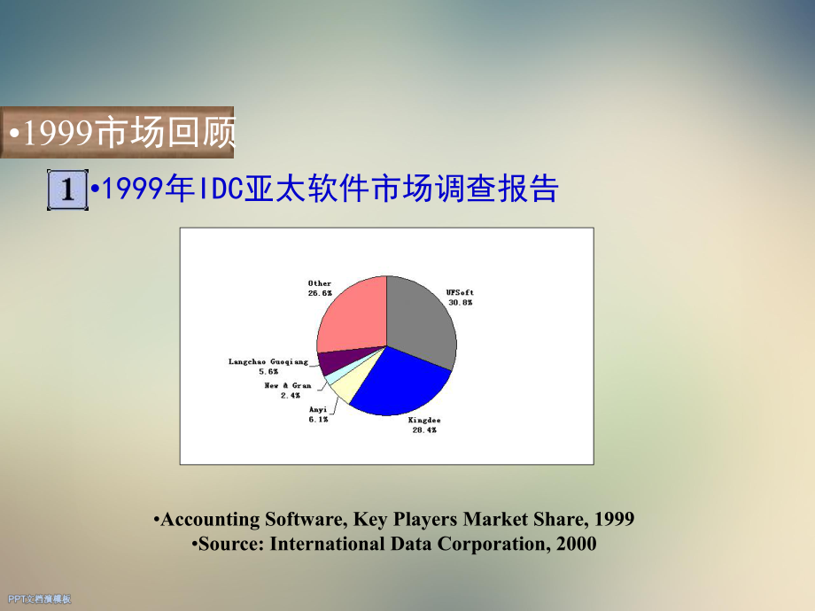 某渠道发展计划课件.ppt_第3页