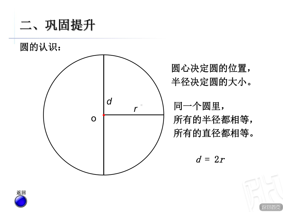 最新青岛版小学数学六年级上册-第五单元《圆》(回顾整理)公开课课件.ppt_第3页