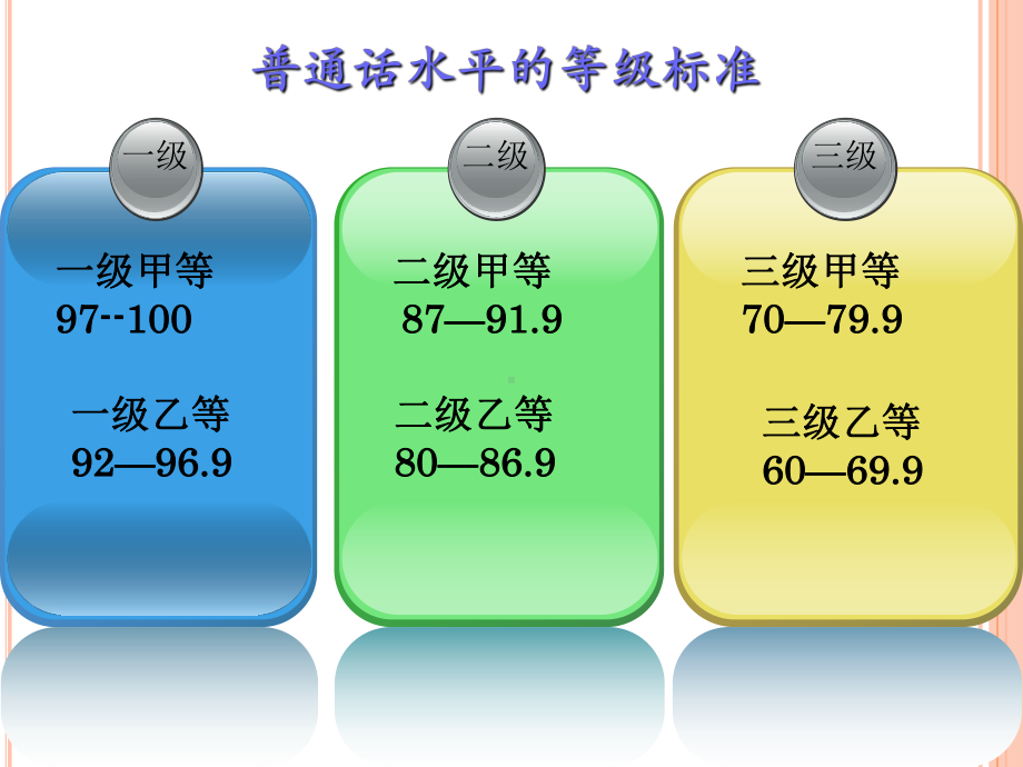 普通话测试训练课课件.pptx_第1页