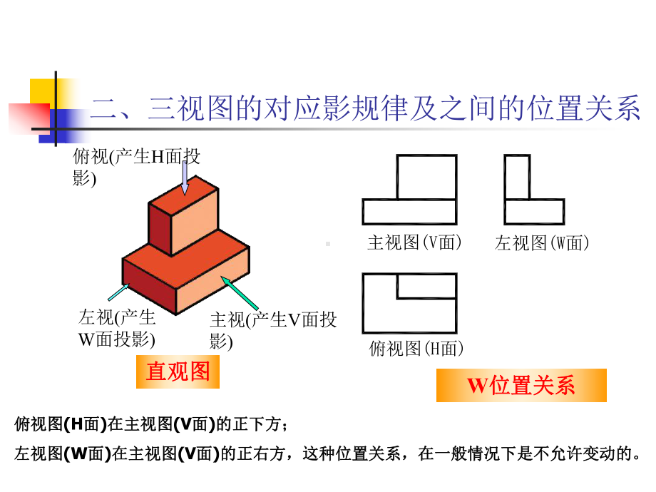 机械制图及公差培训教材课件.ppt_第3页