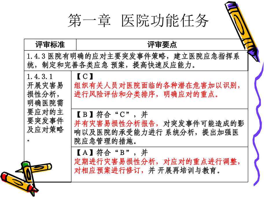 灾害易损性分析(定稿)课件.pptx_第3页