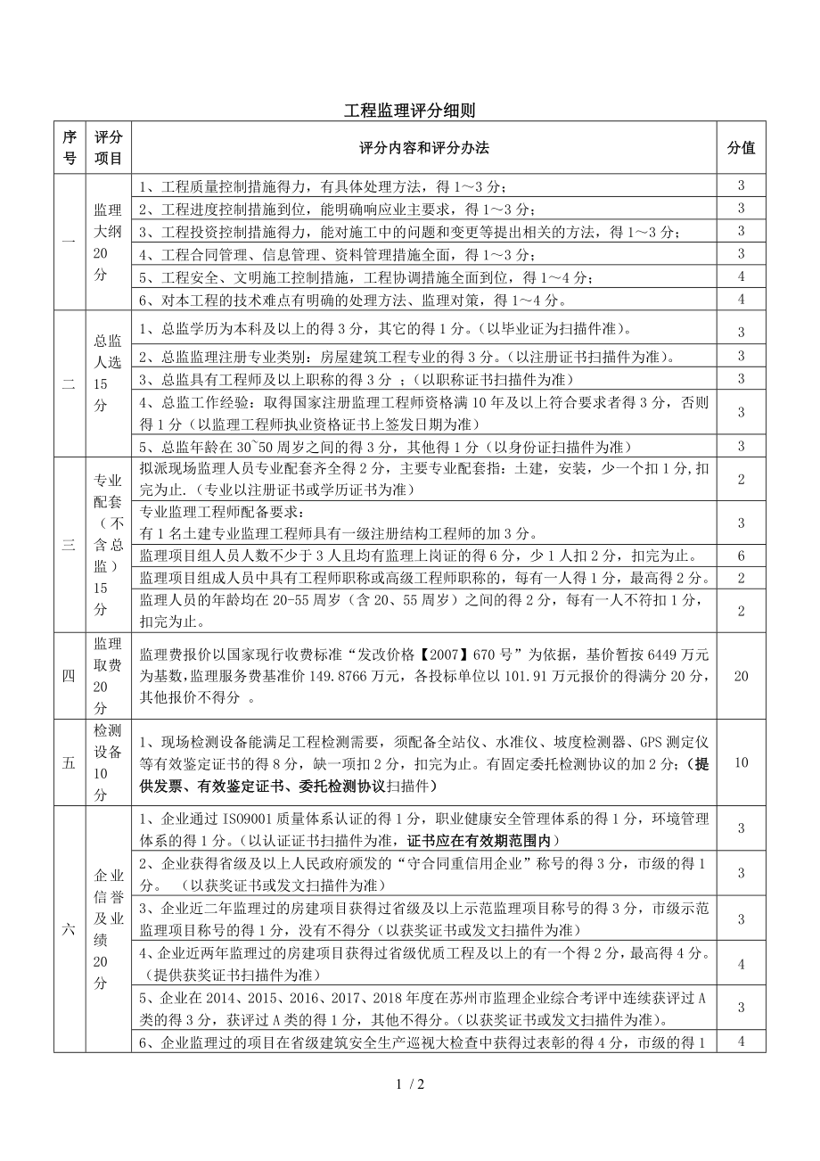 工程监理评分细则参考模板范本.doc_第1页