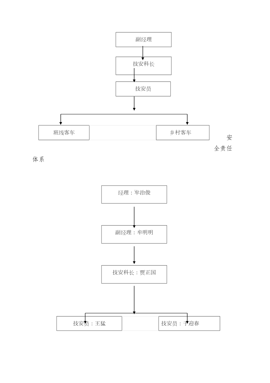 XX旅游车队安全生产管理制度条例(DOC 52页).doc_第3页