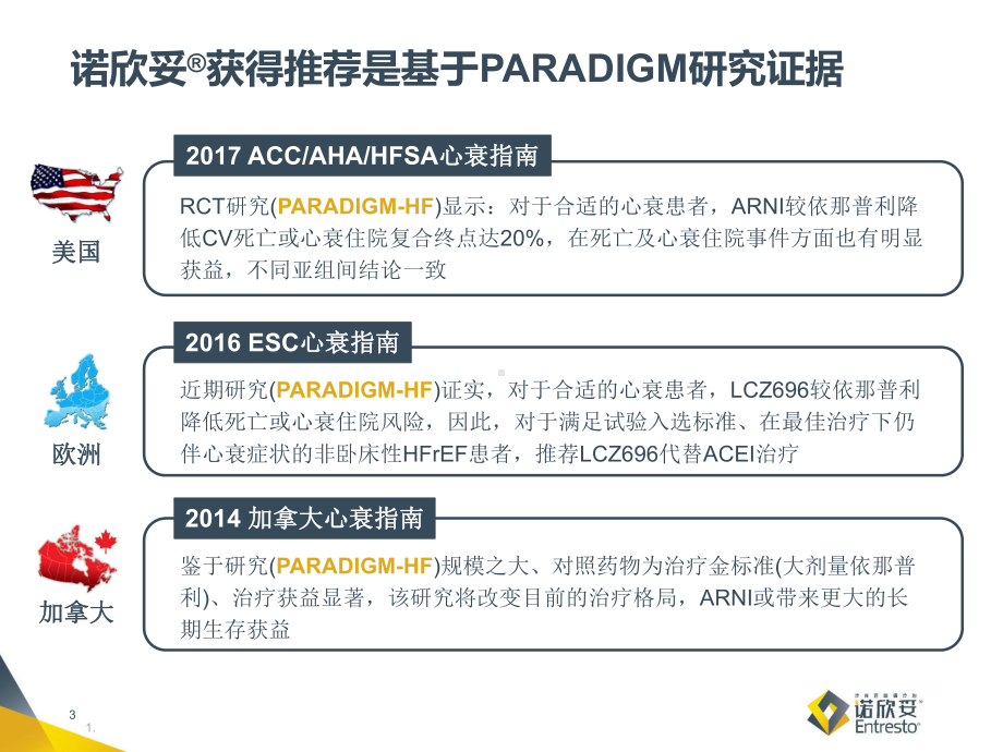 心衰新型治疗药物的发展教学课件.ppt_第3页