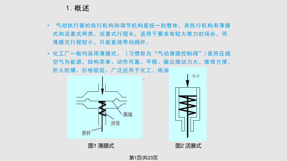 气动执行机构课件.pptx_第1页