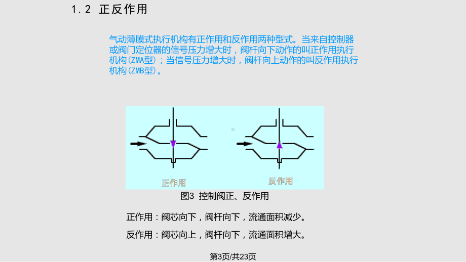 气动执行机构课件.pptx_第3页