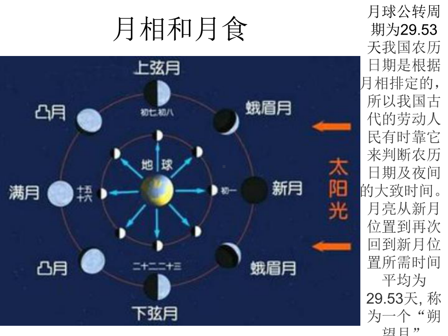 沪教版-九年级第二学期第九章-92地球-太阳系Microsoft-PowerPoint-教学课件(共课件.ppt_第3页