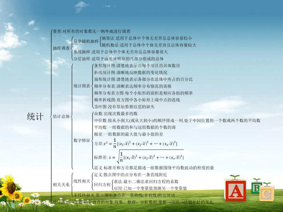 新版高中数学北师大版必修3课件：第一章统计本章整合.pptx_第2页