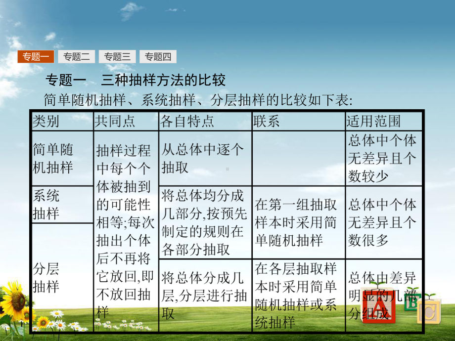 新版高中数学北师大版必修3课件：第一章统计本章整合.pptx_第3页