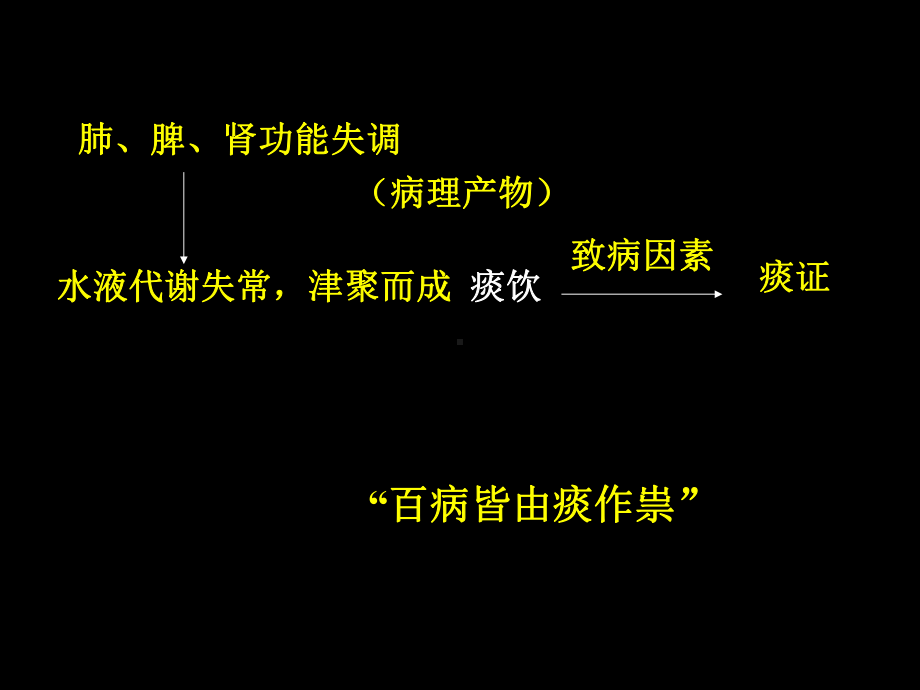 温胆汤〈三因及一病证方论〉课件.ppt_第2页