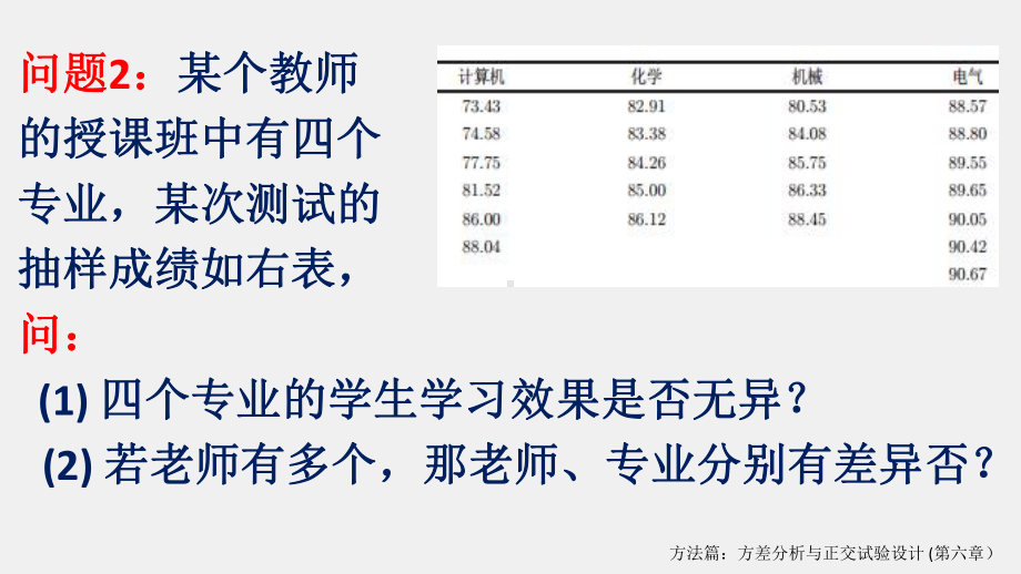 《统计计算及统计软件》课件ch6.pptx_第2页