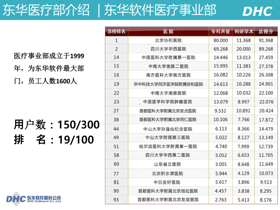 某互联网医疗新模式课件.ppt_第3页