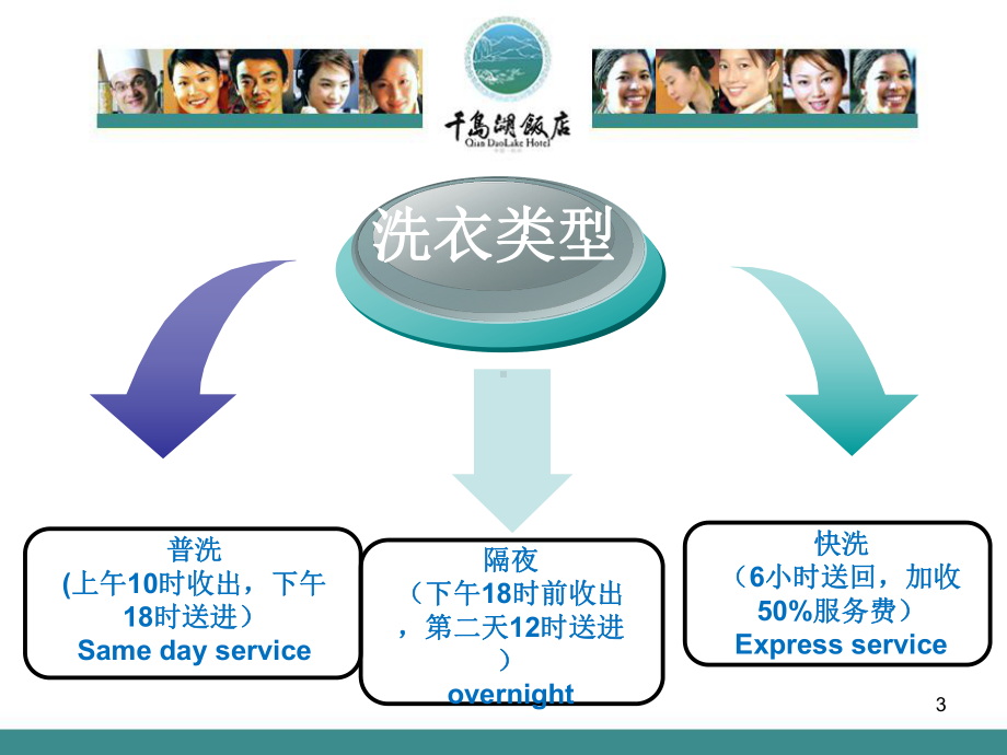 洗衣服务教学课件.ppt_第3页