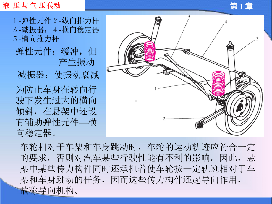 汽车构造-第二十二章-悬架课件.ppt_第2页