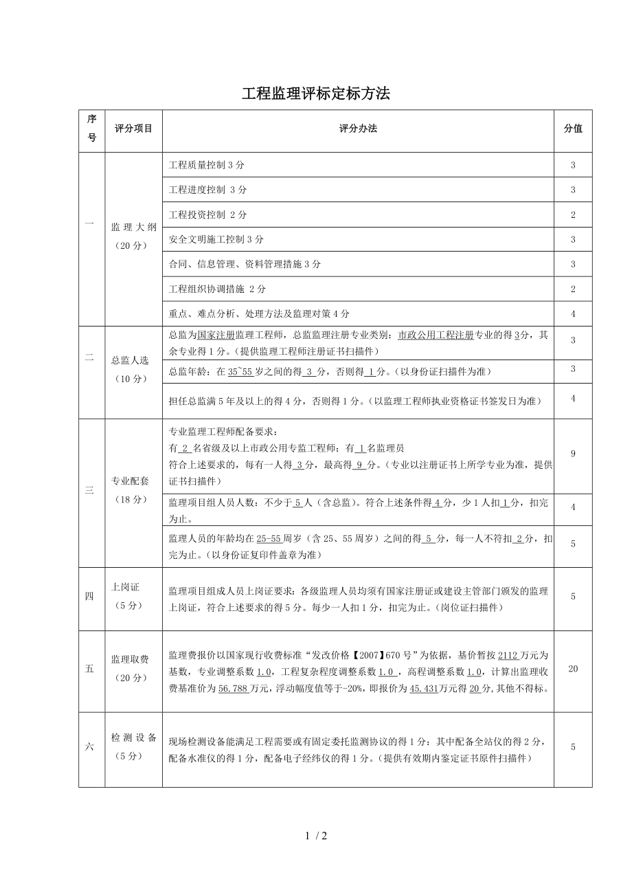 工程监理评标定标方法参考模板范本.doc_第1页