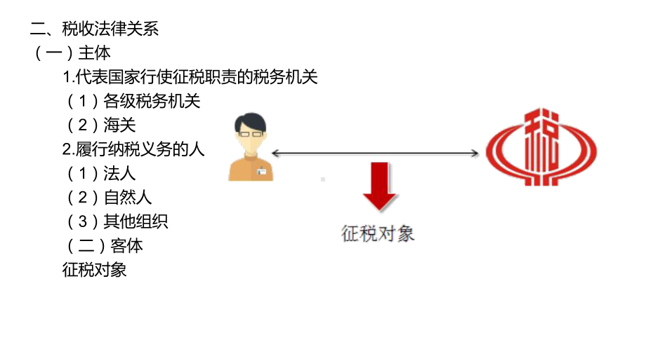 增值税消费税法律制度汇编课件.ppt_第3页