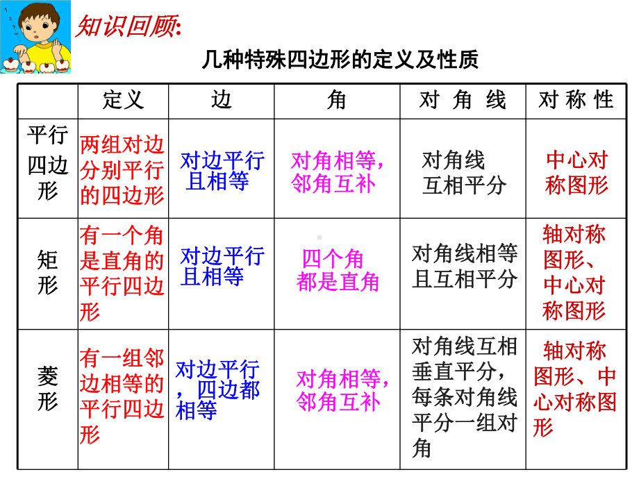 最新湘教版八年级数学下册27《正方形》公开课课件.ppt_第2页