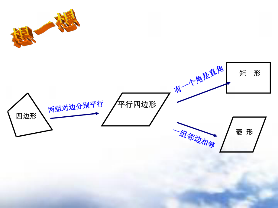 最新湘教版八年级数学下册27《正方形》公开课课件.ppt_第3页