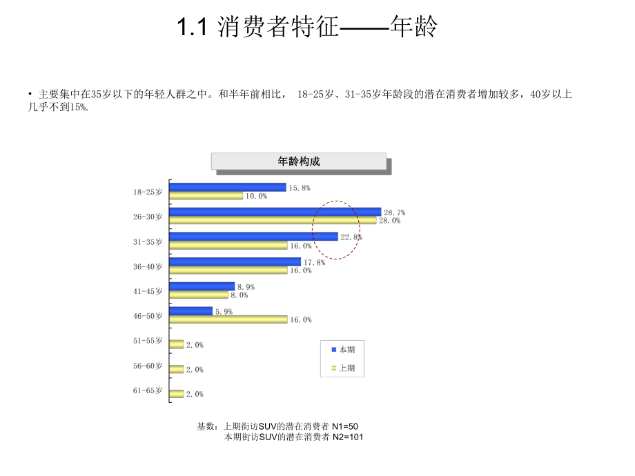 汽车市场调研报告课件.pptx_第2页